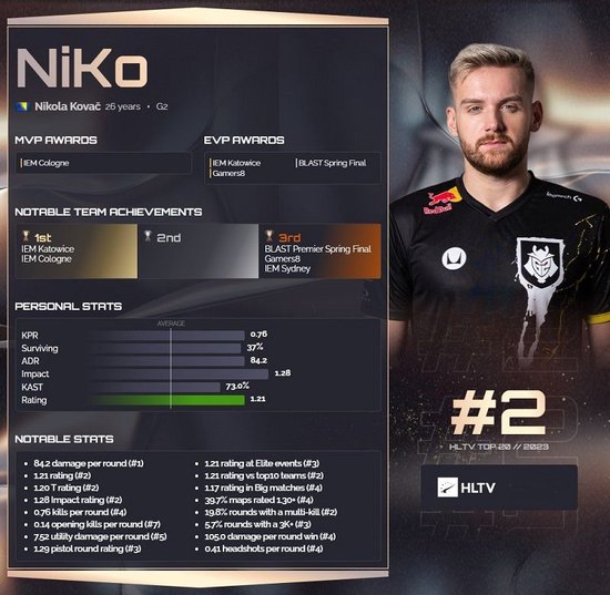 Sunlight 上演了一场疯狂的公牛秀， banye + Starfire 双枪手收割了 Oh My God 并横扫了 Royal Never Give Up